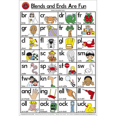 Image for LEARNING CAN BE FUN EDUCATIONAL POSTER BLENDS AND ENDS ARE FUN from Memo Office and Art