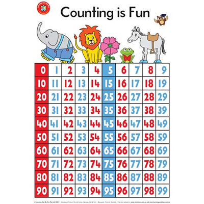 Image for LEARNING CAN BE FUN EDUCATIONAL POSTER COUNTING IS FUN from Mitronics Corporation