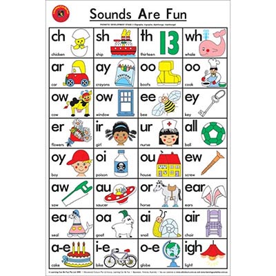 Image for LEARNING CAN BE FUN EDUCATIONAL POSTER DOUBLE SOUNDS ARE FUN from Mitronics Corporation