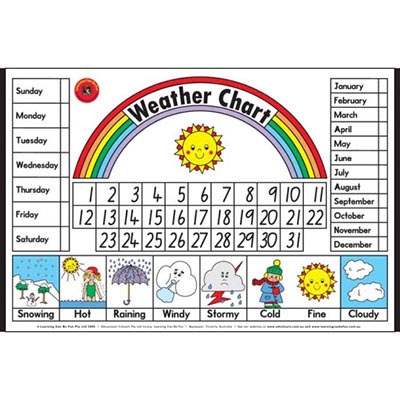 Image for LEARNING CAN BE FUN EDUCATIONAL POSTER WEATHER CHART from Prime Office Supplies