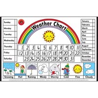 learning can be fun educational poster weather chart