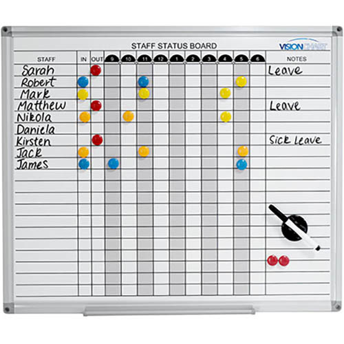 Image for VISIONCHART STAFF STATUS PLANNER 527 X 615MM from Australian Stationery Supplies